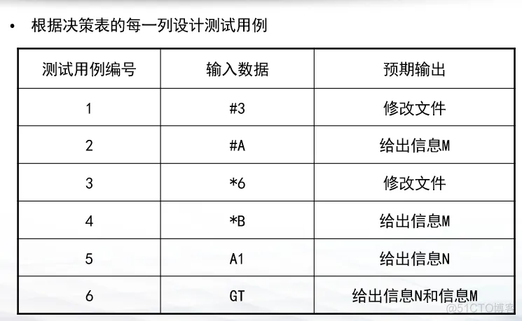 软件测试复习_测试用例_14